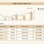 동행파워볼 예측 통계 비교표